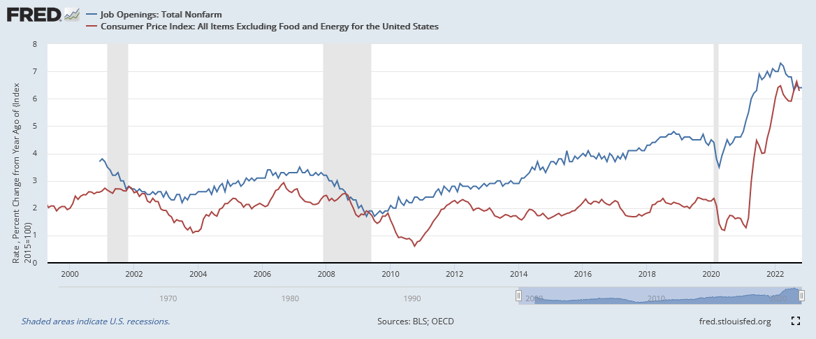Job openings a jádrová inflace