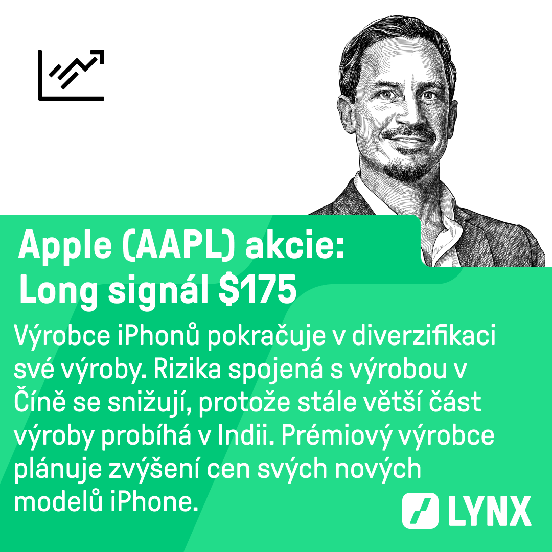 Long signál $175 na akcie Apple (AAPL)