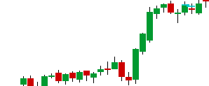 Příklad obchodní strategie