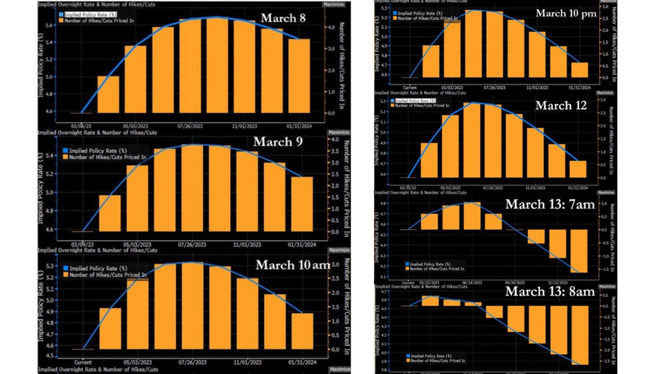 Fed terminal rate