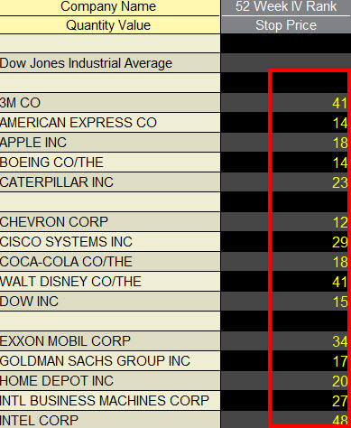 Implied volatility rank v platformě TWS