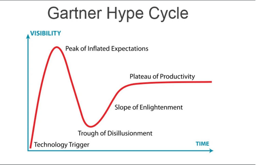 Gartner Hype Cycle. Gartner Hype Cycle.