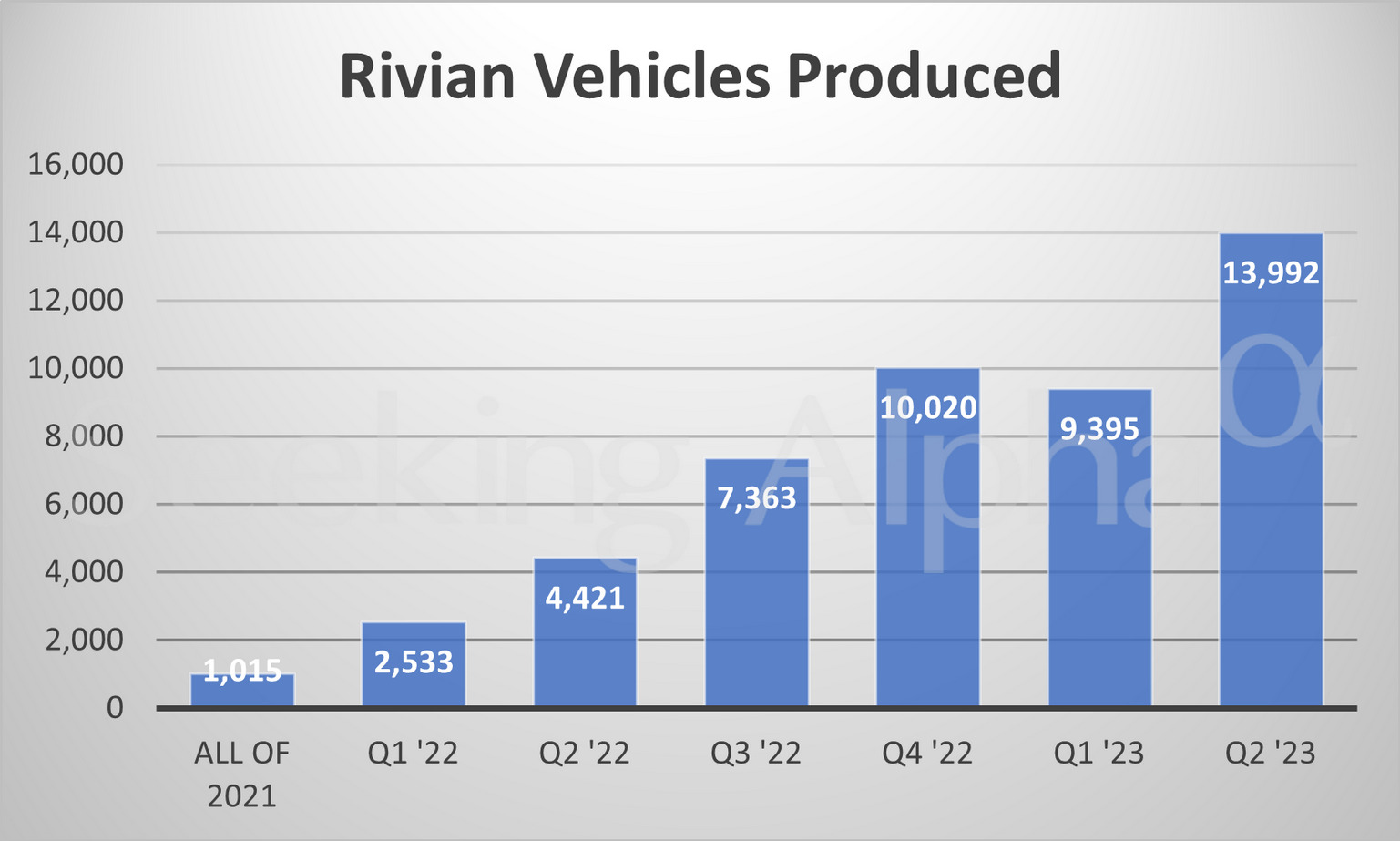 Vyrobených vozidel společností Rivian Vyrobených vozidel společností Rivian
