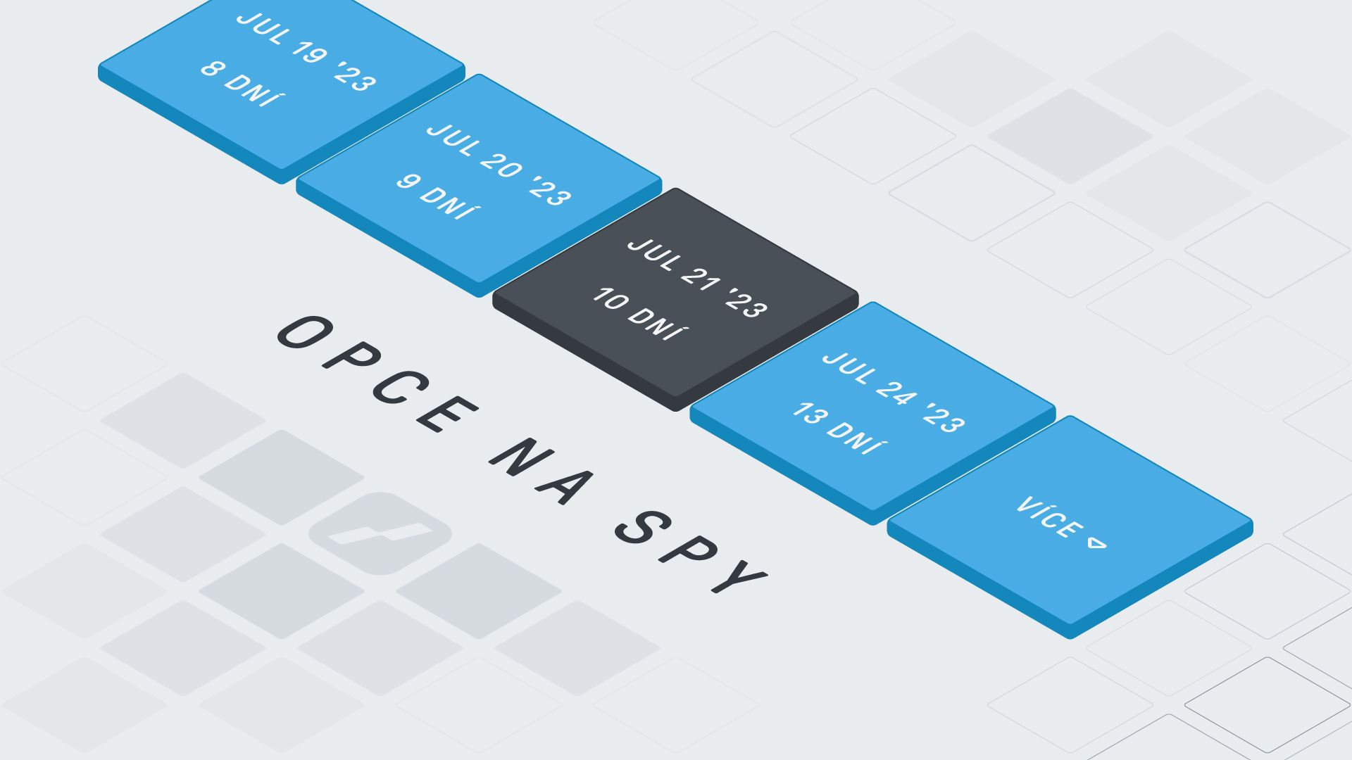 Opce na SPY