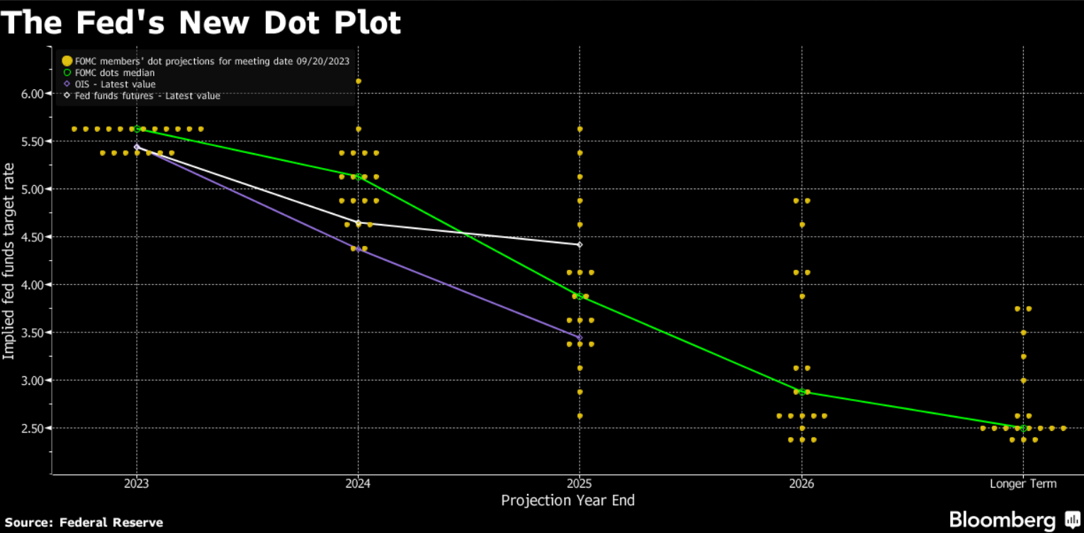 Diagram dot plot Diagram dot plot