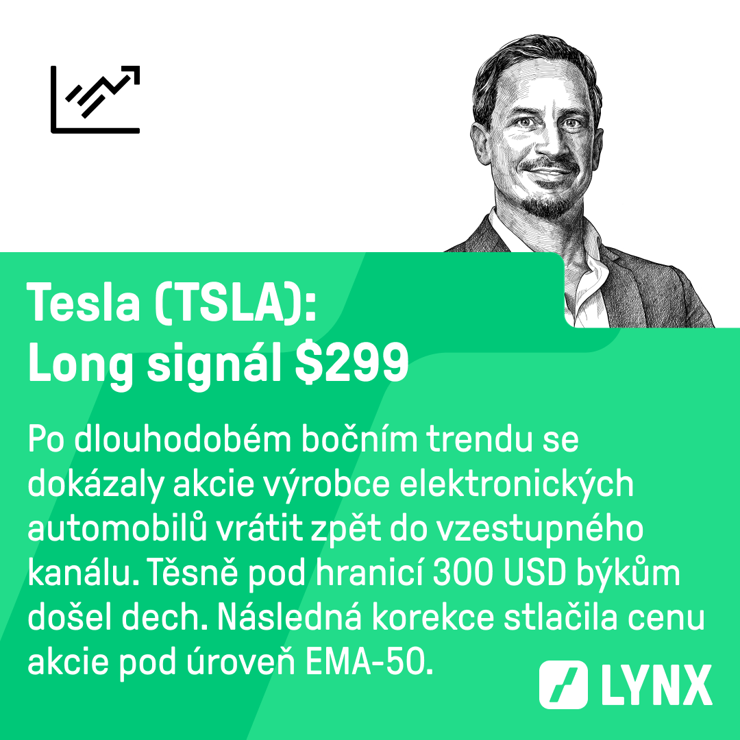 Long signál $299 na akcie Tesla (TSLA)