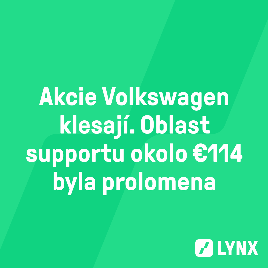 Akcie Volkswagen klesají. Oblast supportu okolo €114 byla prolomena
