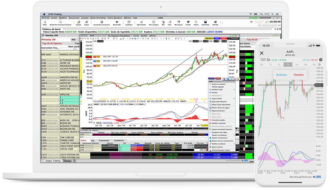 ChartTrader Ukázka obchodování v nástroji ChartTrader