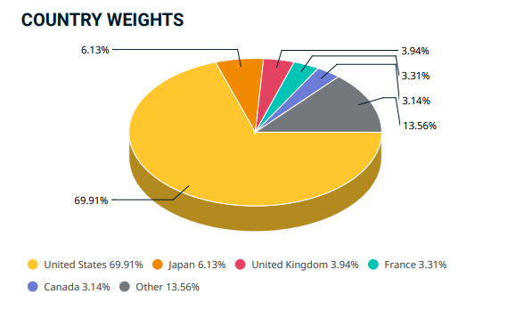 country-weights-msci
