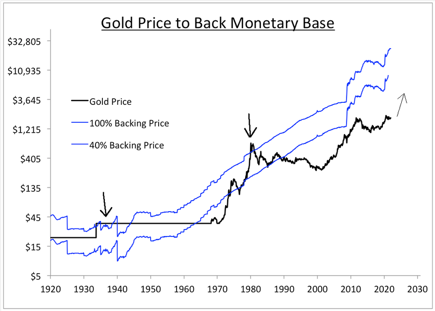 Cena zlata a měnová báze.
