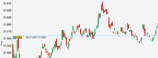 ChartTrader | Trading Software LYNX