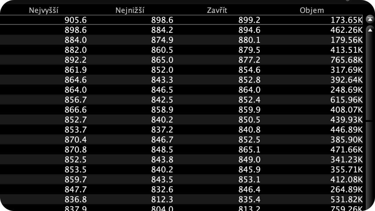 Získání historických cen, času a prodeje v trading platformě
