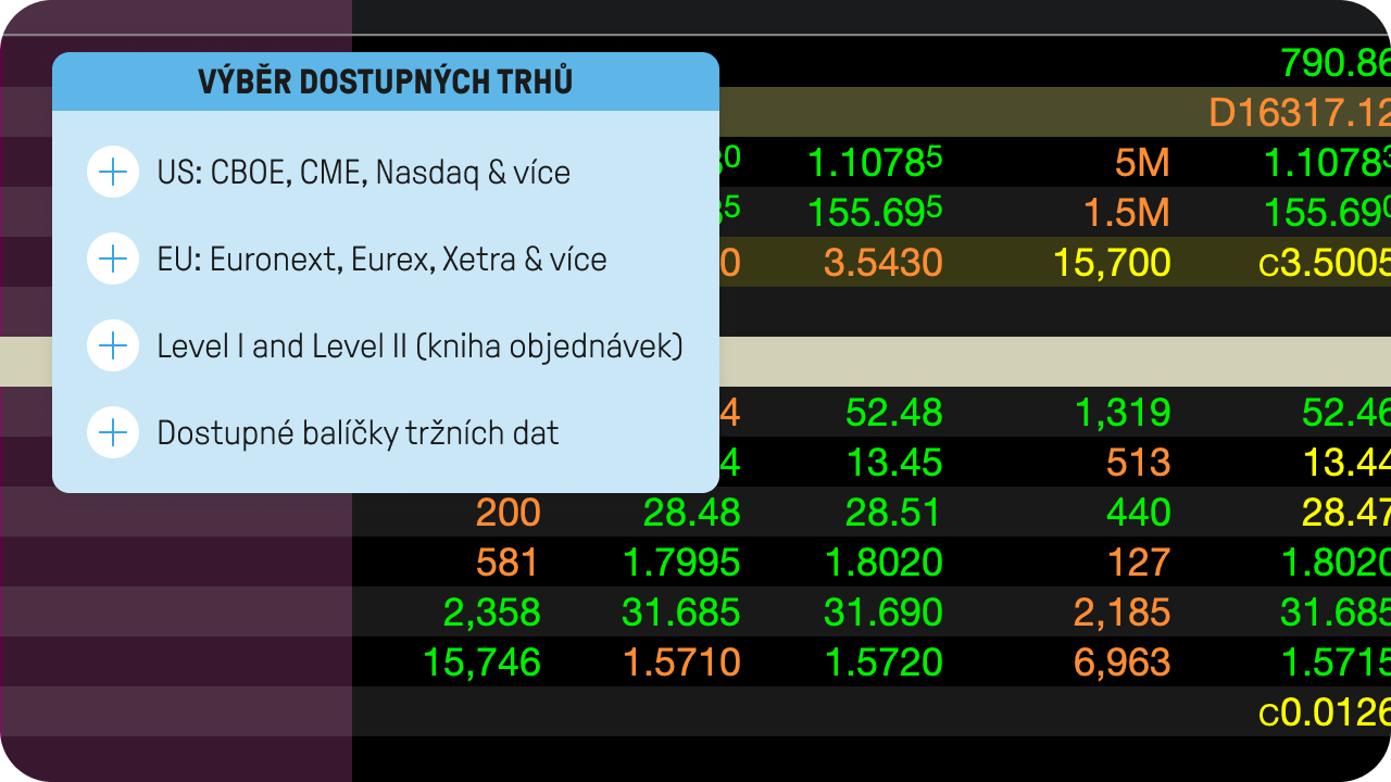Informace o cenách v reálném čase s trader workstation