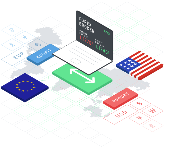 Obchodujte měny prostřednictvím LYNX Forex broker