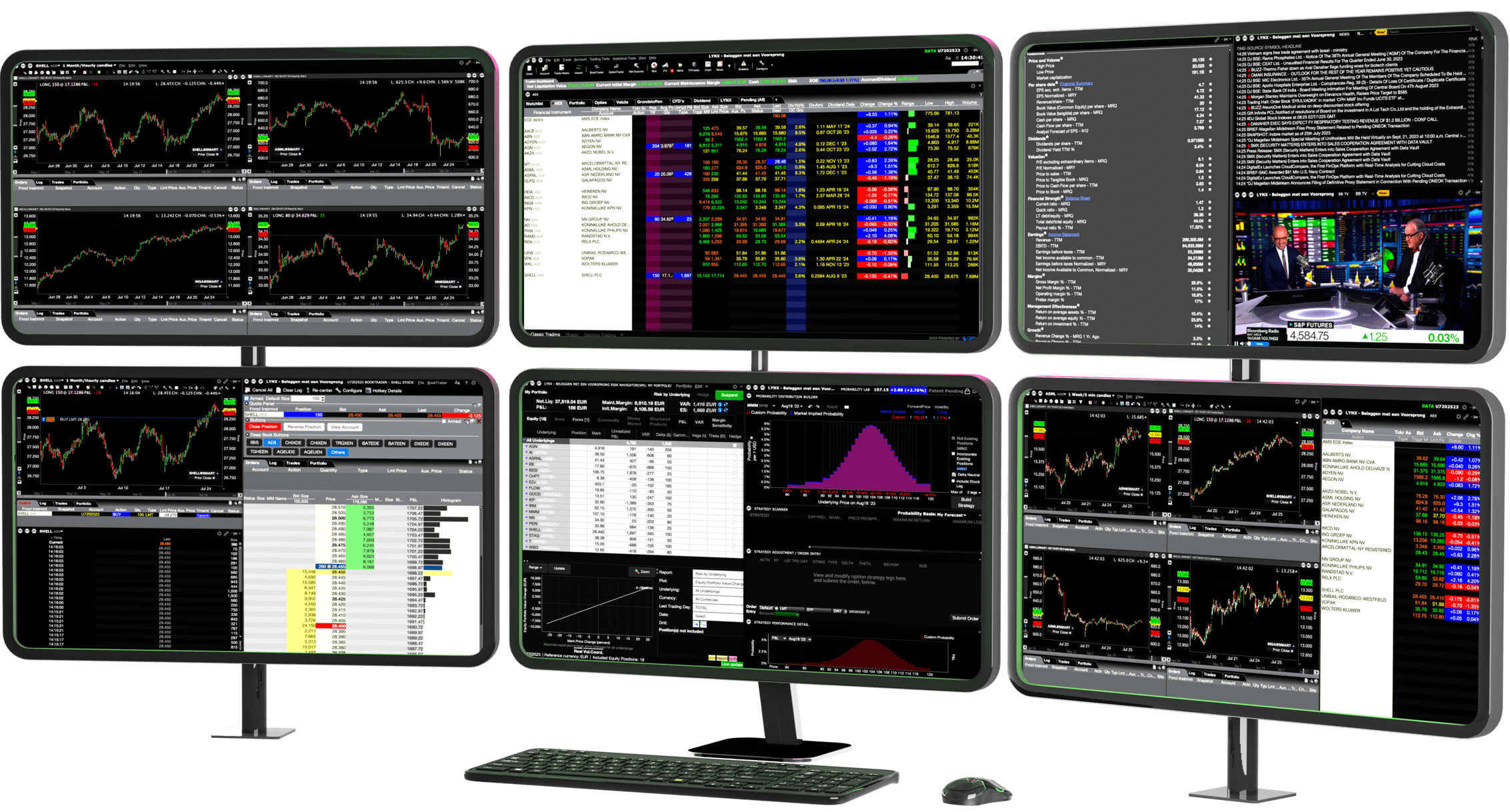 Trader Workstation (TWS) se 6 obrazovkami | LYNX Trader Workstation (TWS) se 6 obrazovkami | LYNX