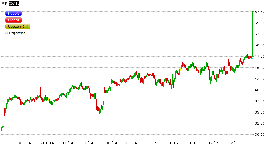 20150528 Broadcom LYNX