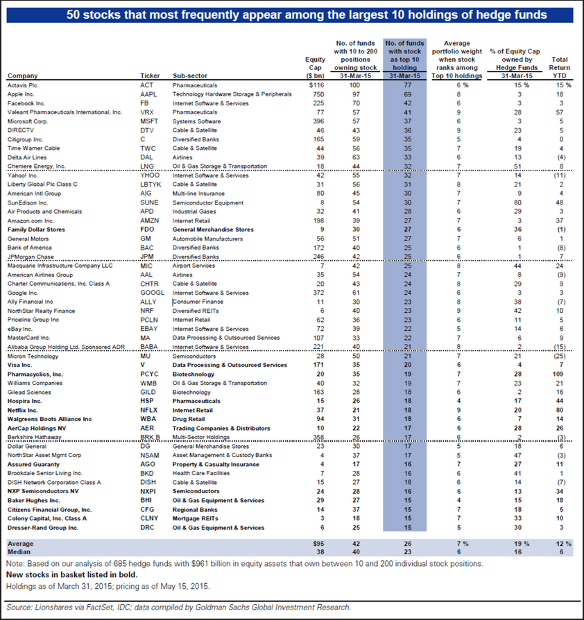 Goldman Sachs list