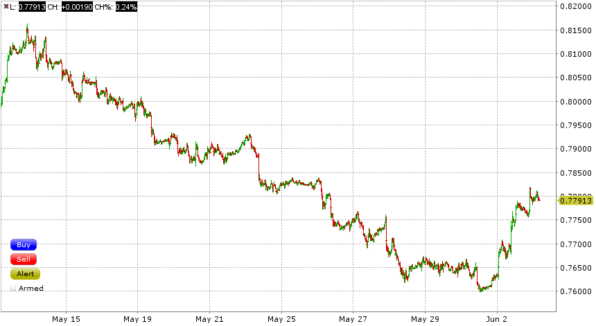 20150603 AUD