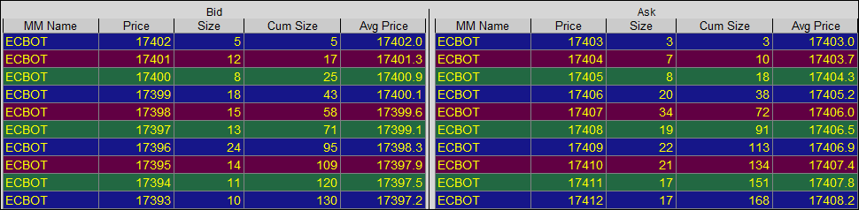 likvidita-dowjones-futures