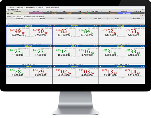 Lynx forex trading