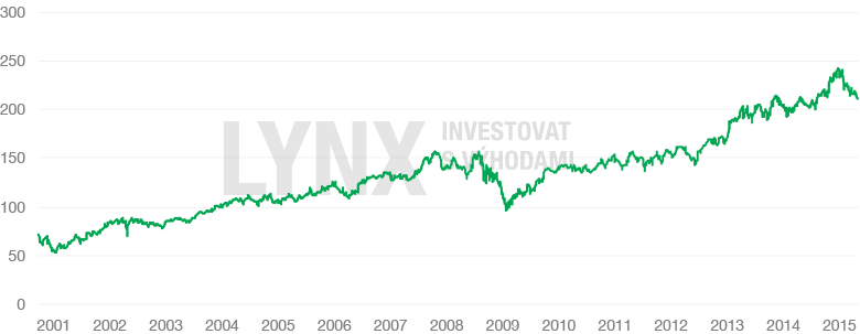 original-chart-pg.png20151204-23024-1o8e5xa