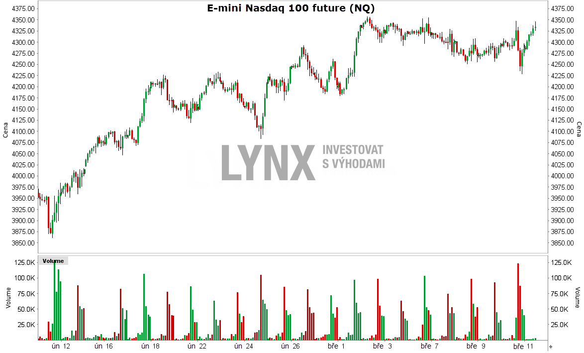 Grafiek-van-de-Nasdaq-future-Alles-wat-u-wilt-weten-over-Nasdaq-futures