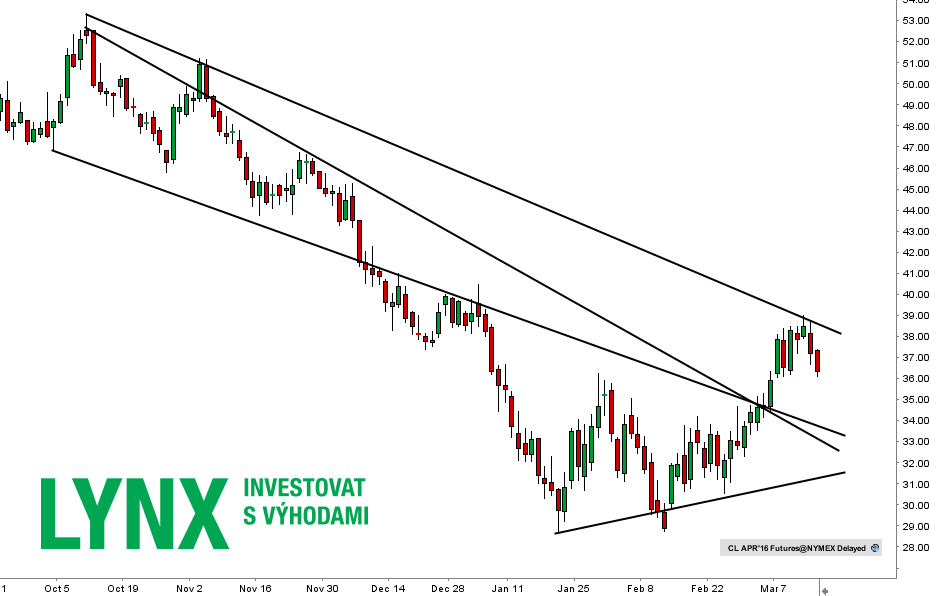 lynx trading lynx trading