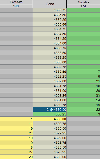 volume-van-de-nasdaq-future-Alles-wat-u-wilt-weten-over-Nasdaq-futures