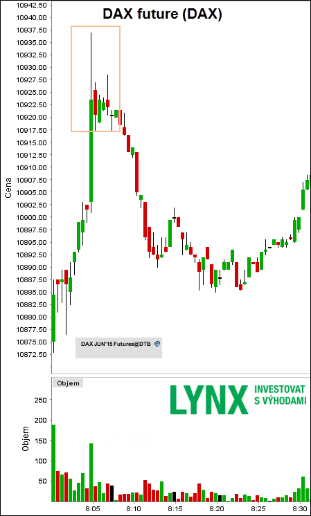 grote-beweeglijkheid-van-DAX-future