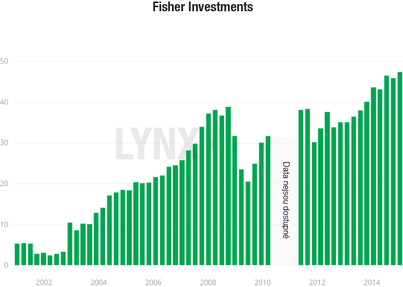 fisher-investments