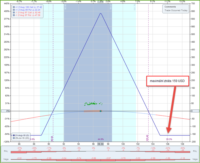 opce-earnings1