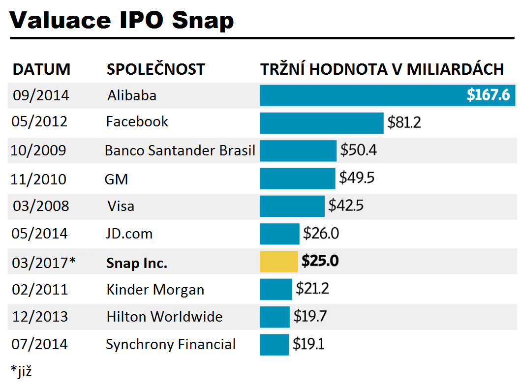 snapchat ipo