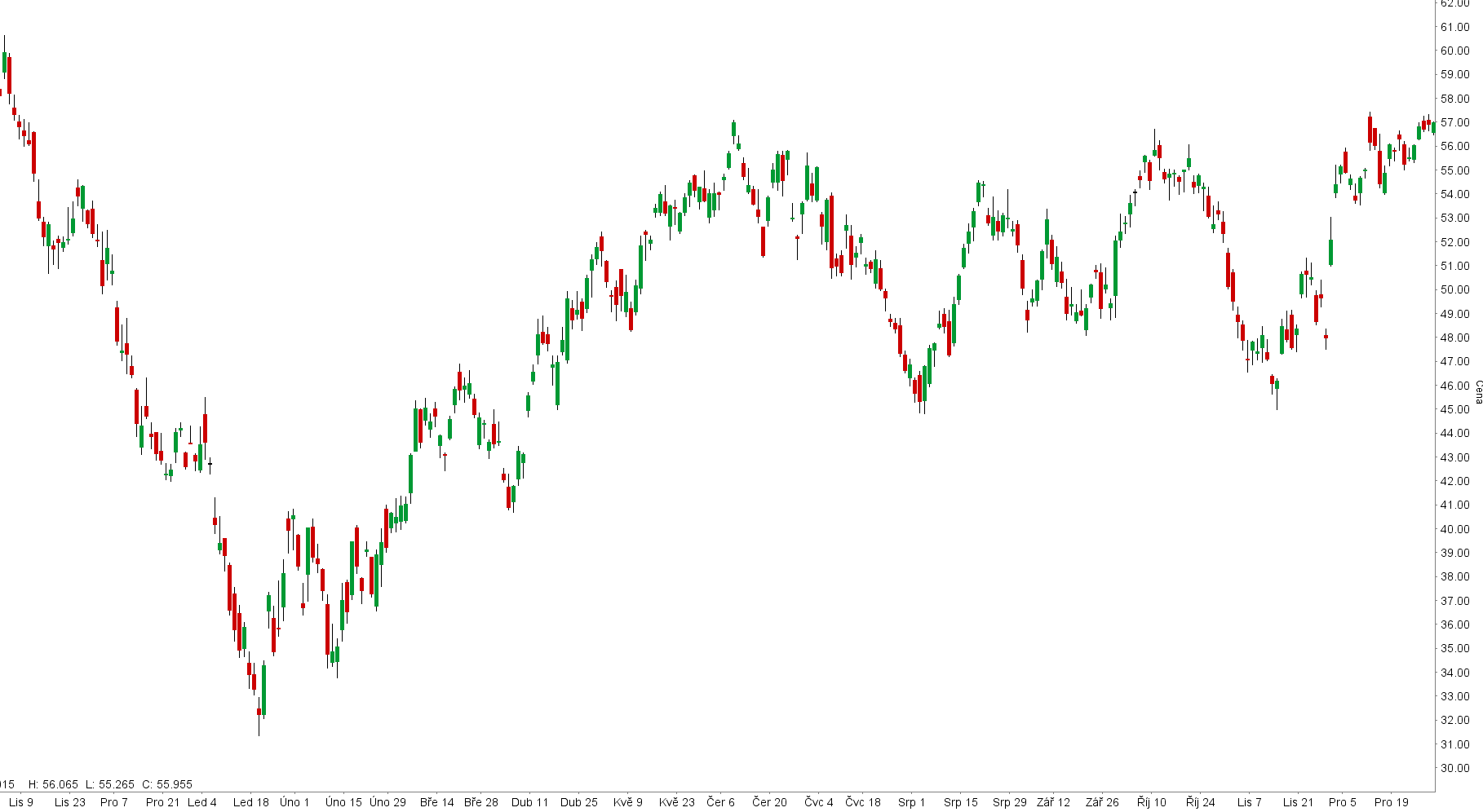 bz-daily