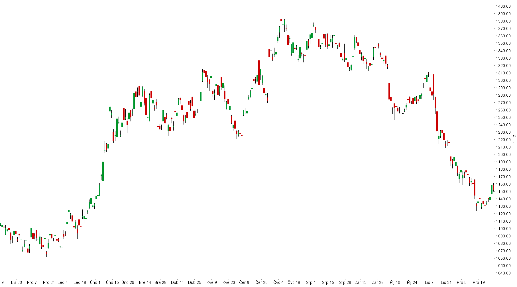 gc-daily