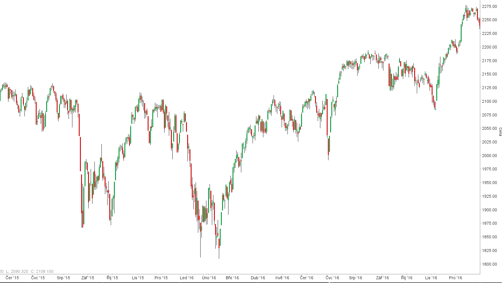 spx